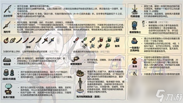 饥荒钓鱼玩法介绍