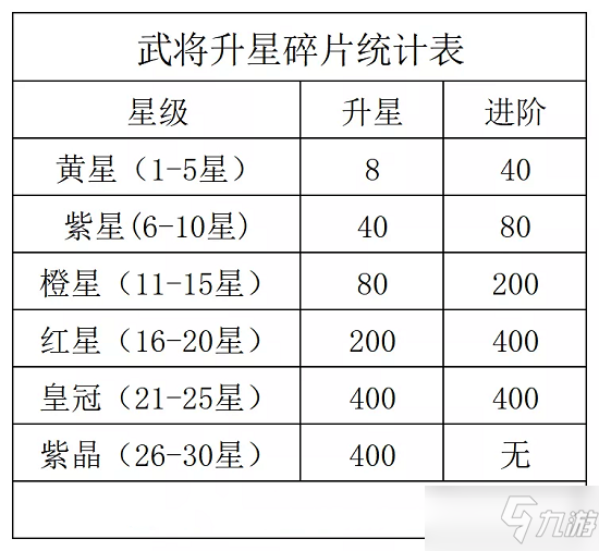 《咸鱼之王》觉醒武将和二将培养选择攻略