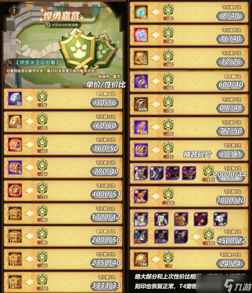《咸鱼之王》兽灵竞武&amp;悍勇嘉赏性价比分析