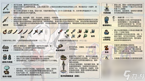 《饥荒》钓鱼玩法详细教程
