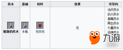 《我的世界手机版》酿造设备与药水配方解析