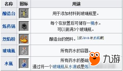 《我的世界手机版》酿造设备与药水配方解析
