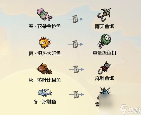 《饥荒》钓鱼玩法详细教程