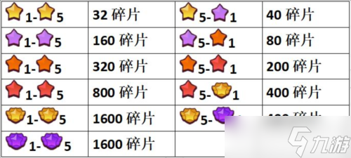 咸鱼之王关羽主C怎么玩 咸将玩法攻略