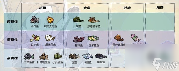《饥荒》钓鱼玩法详细教程