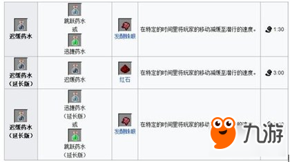 《我的世界手机版》酿造设备与药水配方解析