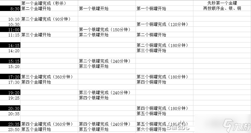 《咸鱼之王》活动周期及玩法介绍