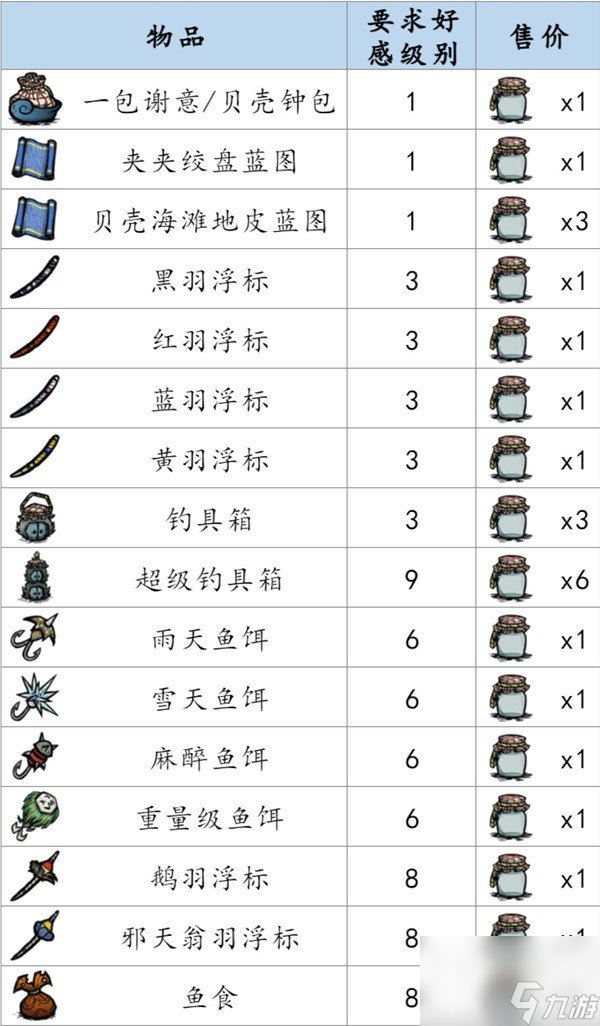 《饥荒》钓鱼玩法详细教程