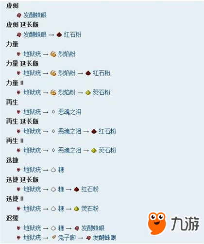 《我的世界手机版》酿造设备与药水配方解析