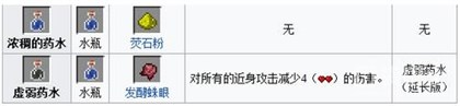 《我的世界手机版》酿造设备与药水配方解析