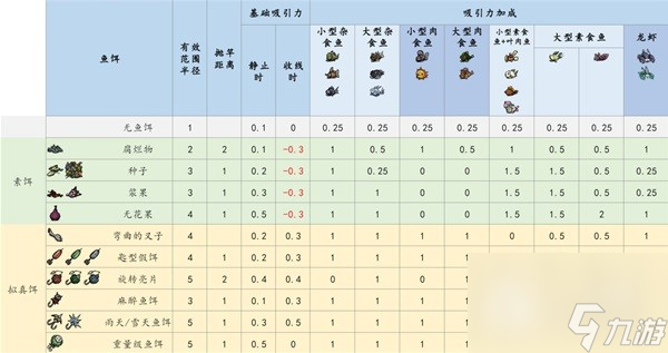 饥荒钓鱼玩法介绍