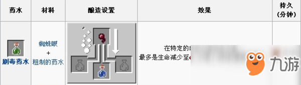 我的世界剧毒药水怎么做