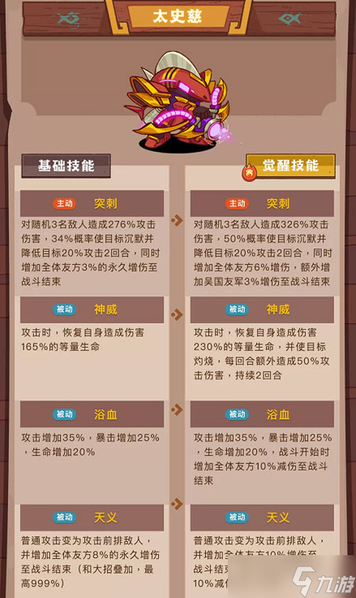 《咸鱼之王》觉醒太史慈技能强度分析