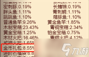《咸鱼之王》金币获取途径攻略