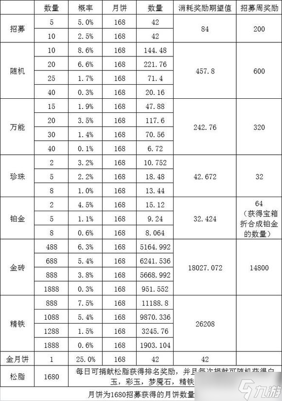 《咸鱼之王》元旦招募攻略
