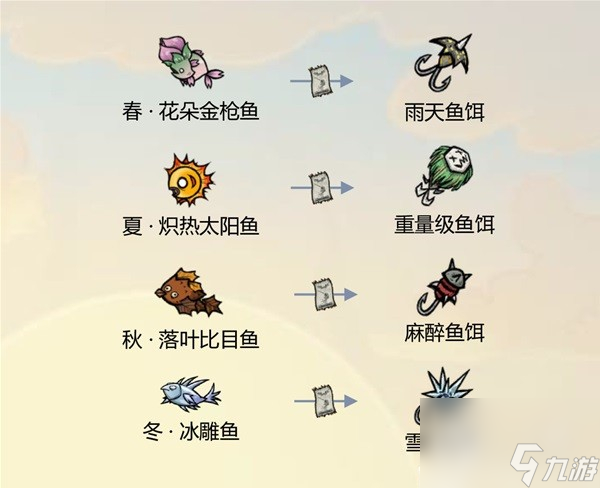 饥荒钓鱼玩法介绍