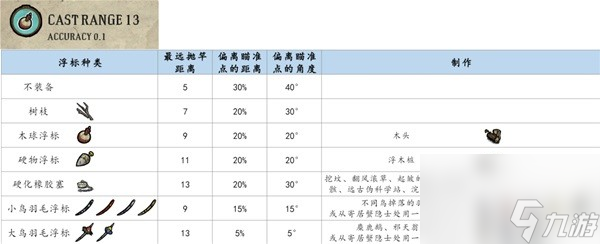 《饥荒》钓鱼玩法详细教程