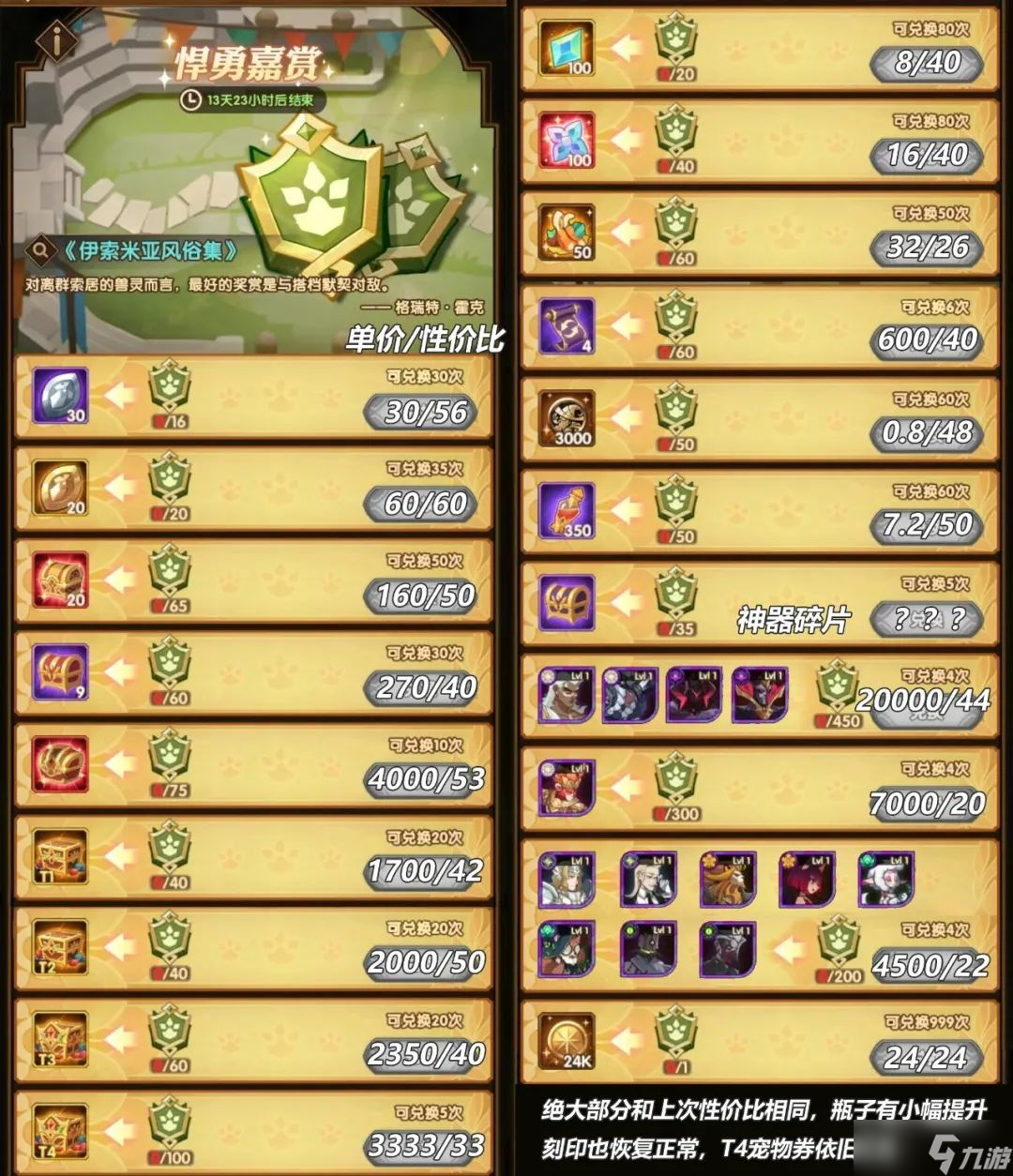 咸鱼之王兽灵竞武&悍勇嘉赏性价比分析