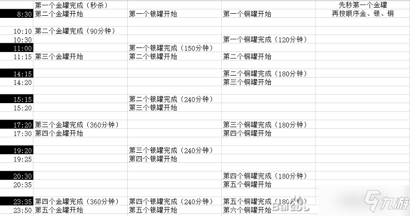 咸鱼之王活动周期表最新