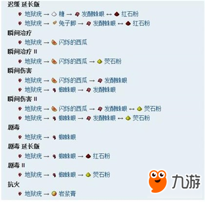 《我的世界手机版》酿造设备与药水配方解析
