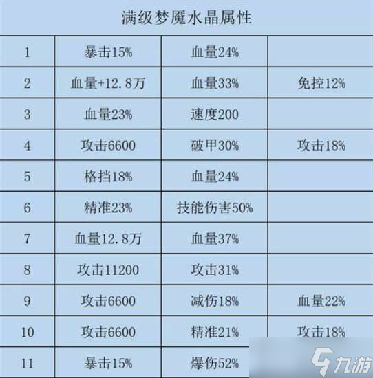 咸鱼之王水晶详细表