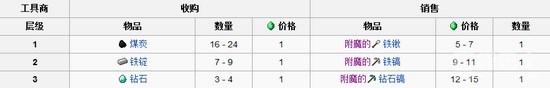 我的世界手机版村民交易表 村民交易物品汇总
