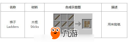 我的世界梯子合成表 梯子倒放是什么意思
