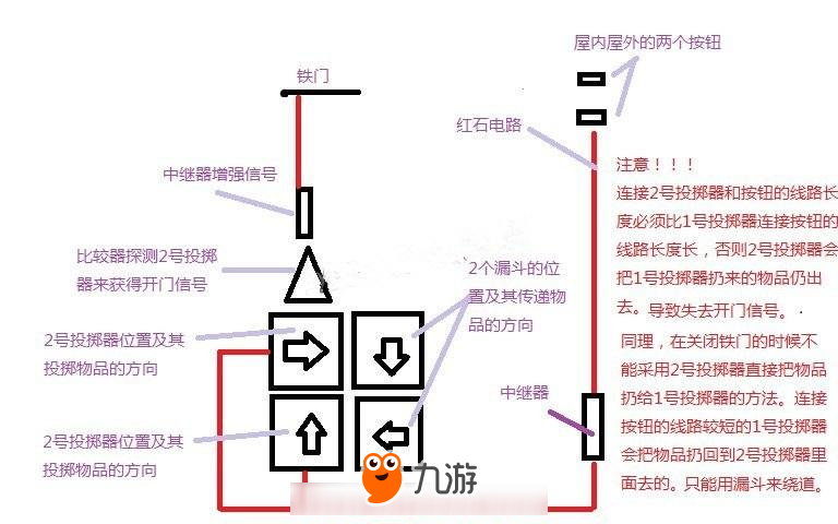 我的世界双向铁门怎么做 红石双向铁门教程