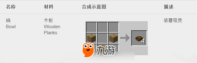 我的世界中国版食物怎么制作 常见食物的制做教程