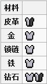 [武器和盔甲]头盔