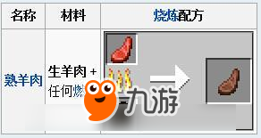 我的世界熟羊肉做法教程 熟羊肉怎么获得