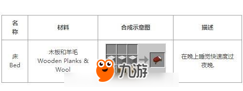 我的世界床合成表 床怎么染色