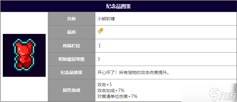 霓虹深渊无限小熊软糖作用攻略