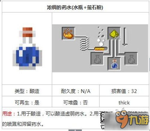 我的世界中国版浓稠的药水制作合成方法一览