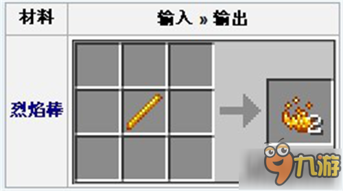我的世界中国版烈焰粉的合成制作方法分享