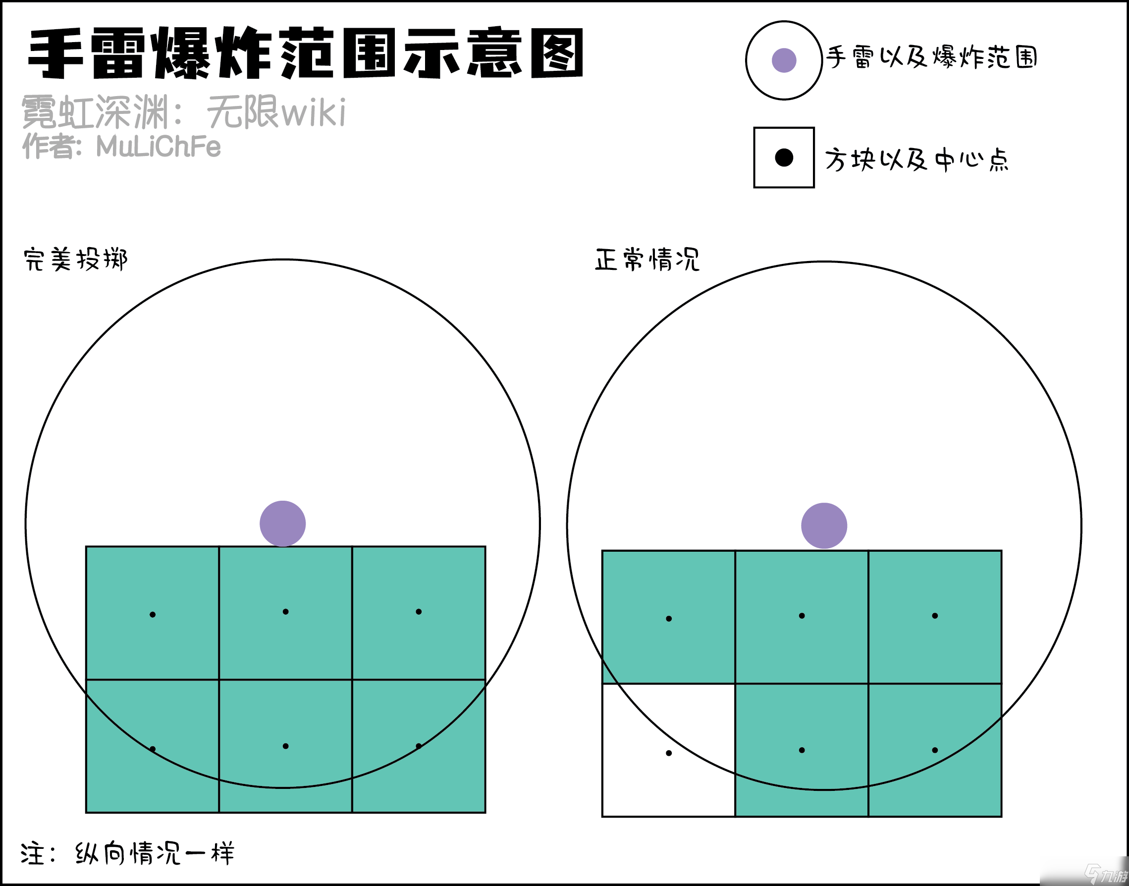 霓虹深渊无限手雷炸墙教学