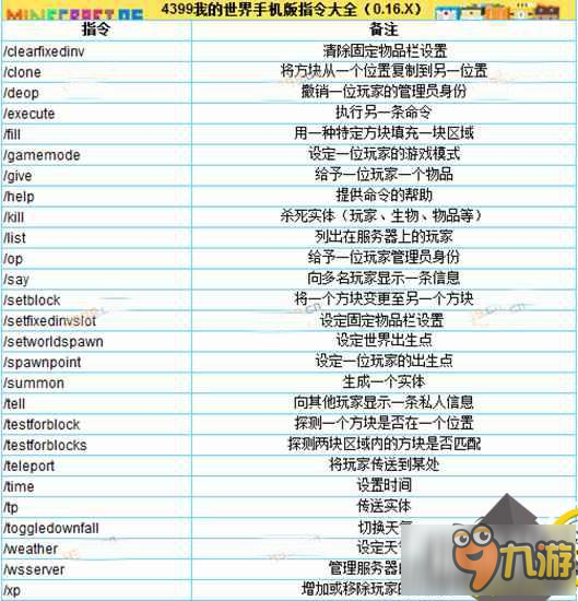 我的世界中国版1.0手机版代码大全 PE1.0正式版指令大全