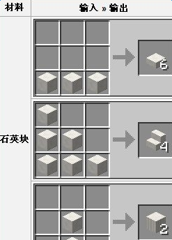 我的世界中国版石英获得方法 世界石英块合成讲解