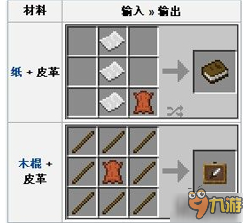我的世界中国版皮革有什么用 皮革的功能作用介绍