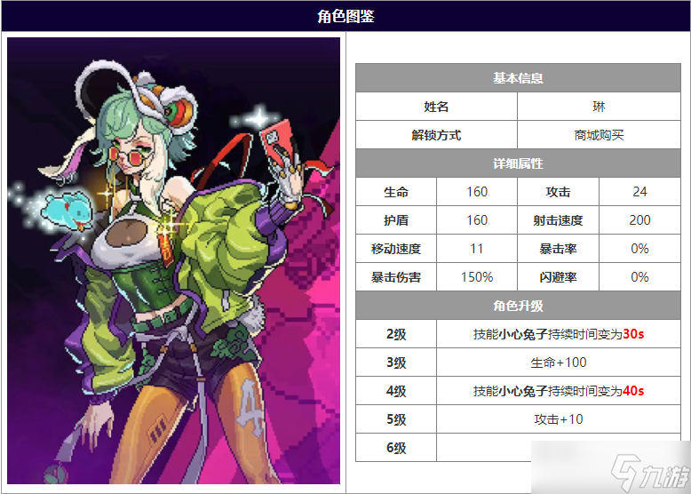 霓虹深渊无限琳角色解析