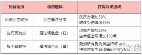 迷你世界变身道具来了，看胖哒叔变身巴啦啦小魔仙！