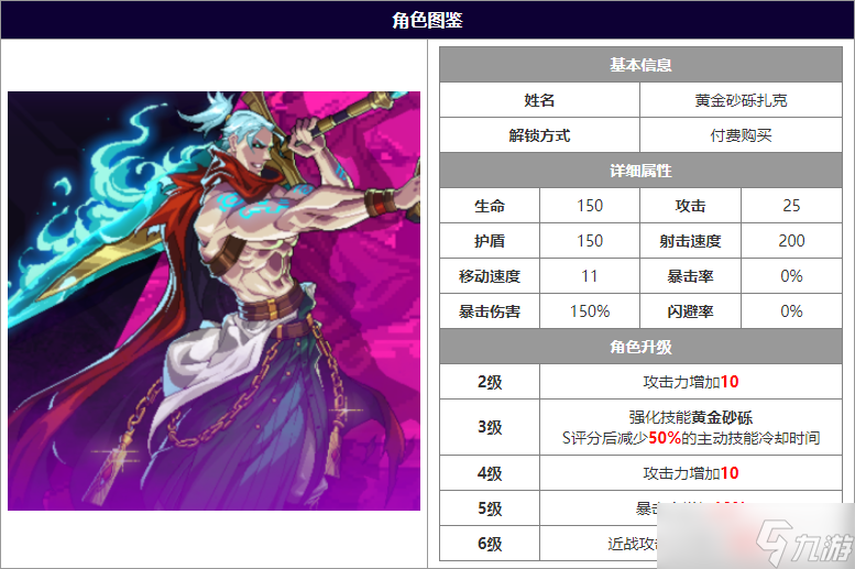 霓虹深渊无限黄金砂砾扎克角色解析