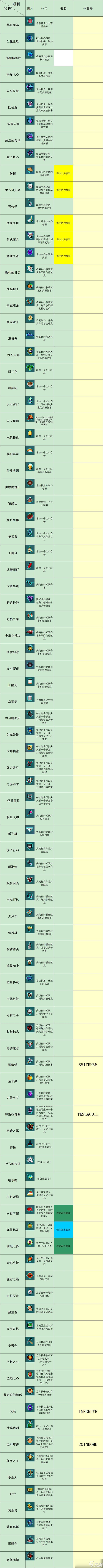 霓虹深渊无限道具图鉴 霓虹深渊无限全道具效果一览