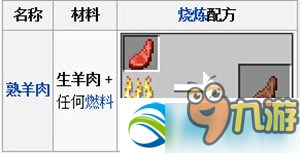 我的世界中国版生羊肉能吃吗？生羊肉作用介绍