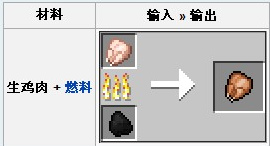 我的世界中国版生鸡肉怎么烹饪？生鸡肉烹饪方法及作用介绍