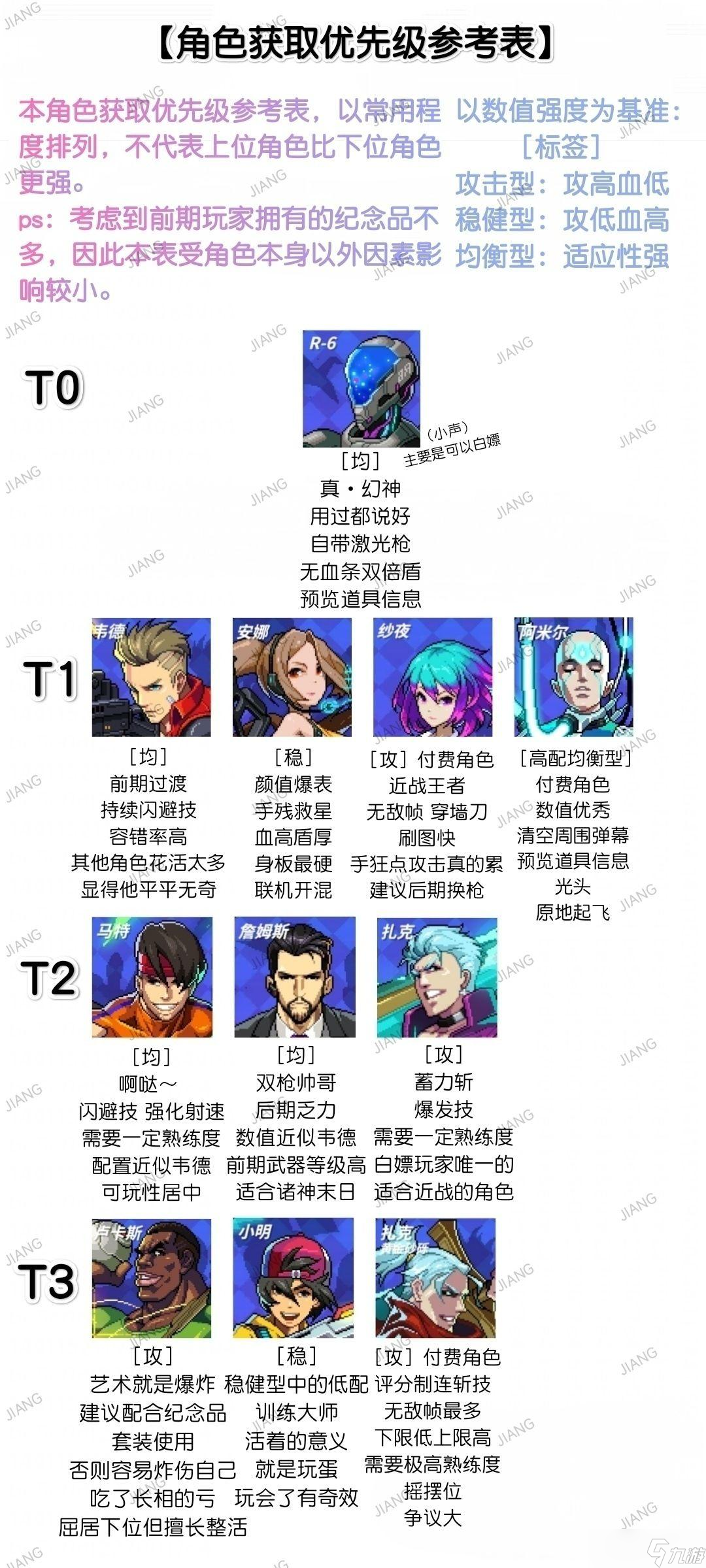 霓虹深渊无限全角色强度分析