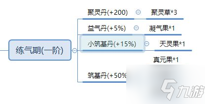 修仙家族模拟器如何炼丹 修仙家族模拟器炼丹方法介绍