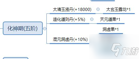 修仙家族模拟器如何炼丹 修仙家族模拟器炼丹方法介绍