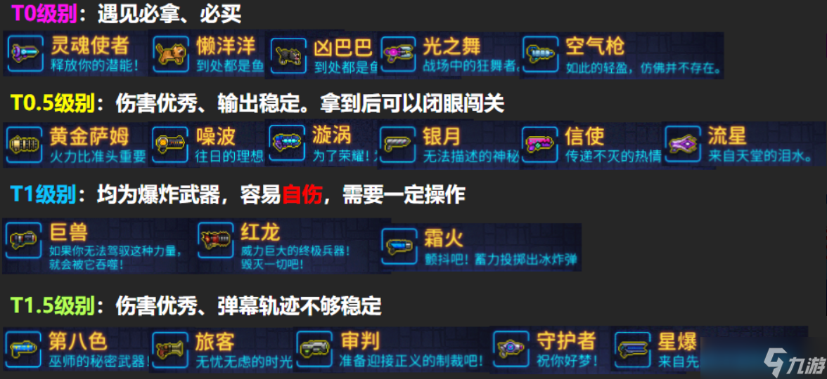 霓虹深渊无限武器强度排名 霓虹深渊武器强度榜