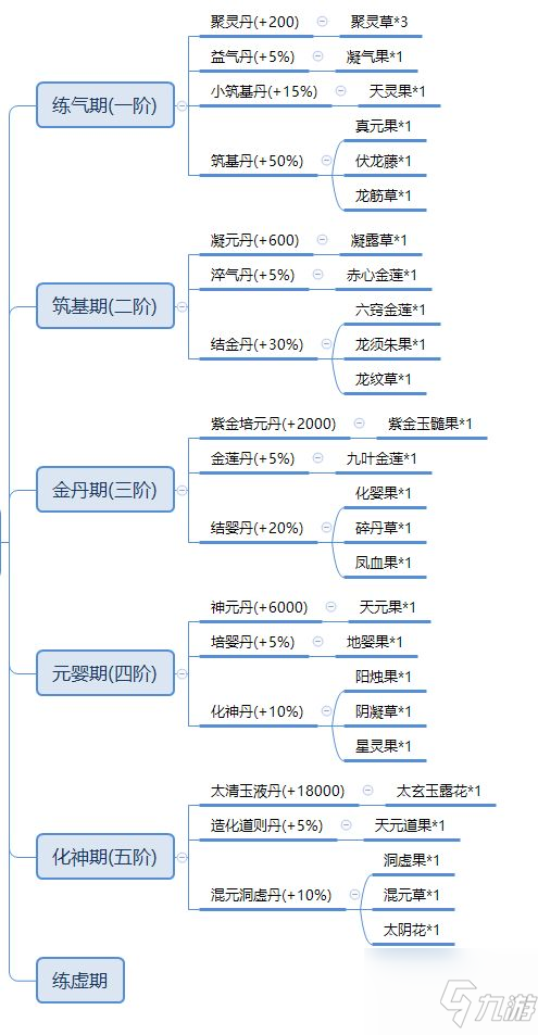 修仙家族模拟器如何炼丹 修仙家族模拟器炼丹方法介绍